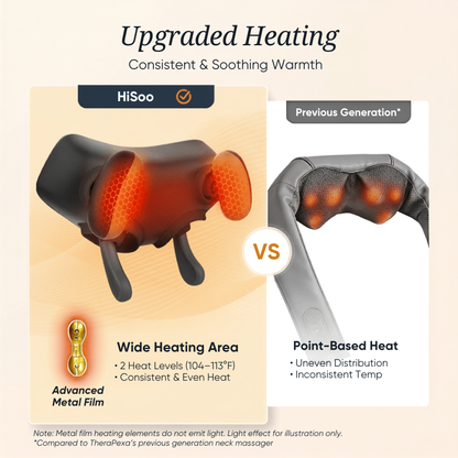 Hisoo - Neck & Shoulder Pro™